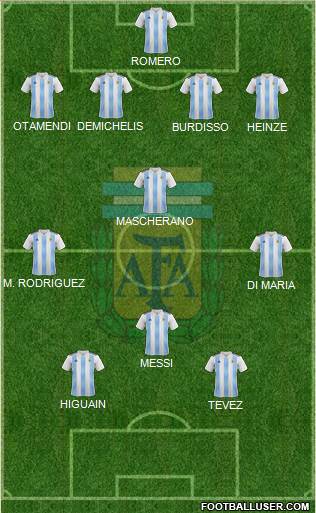 Argentina Formation 2021