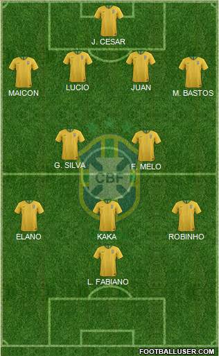Brazil Formation 2021