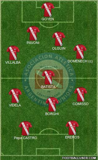 Argentinos Juniors Formation 2021