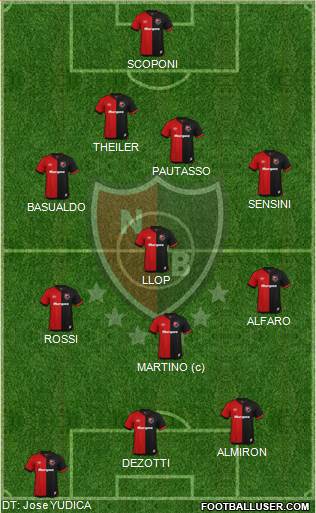 Newell's Old Boys football formation