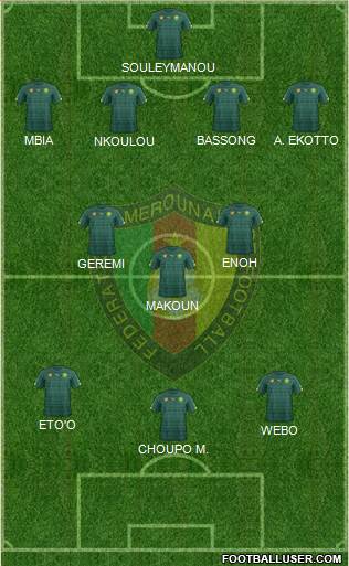 Cameroon Formation 2021