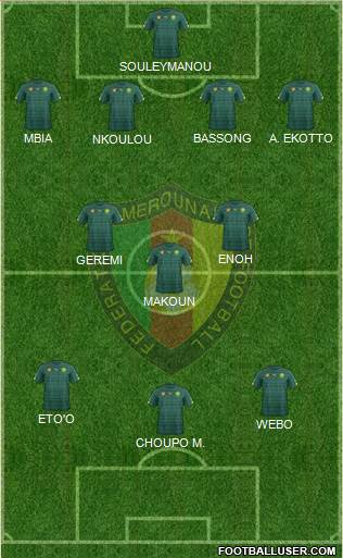 Cameroon football formation