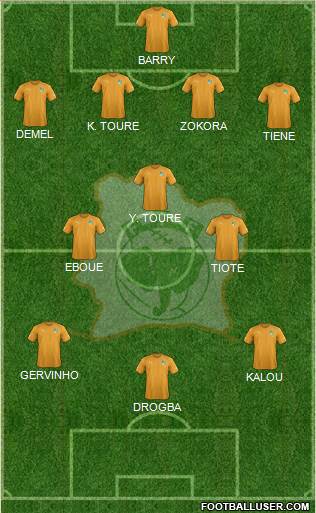 Côte d'Ivoire Formation 2021