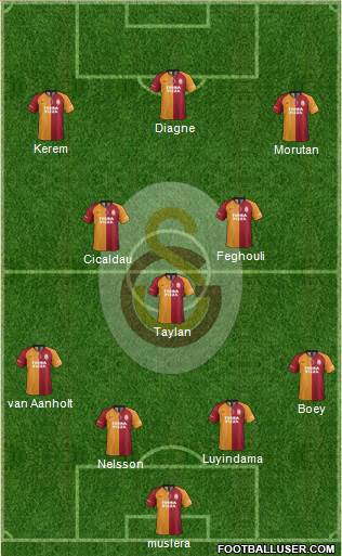 Galatasaray SK Formation 2021