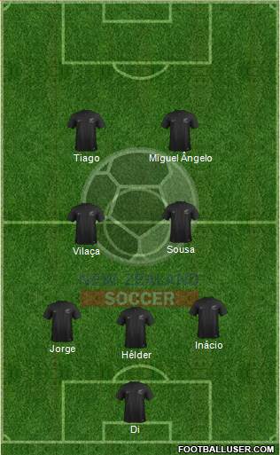 New Zealand Formation 2021