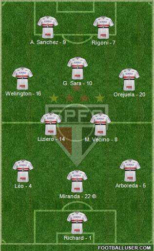 São Paulo FC Formation 2021