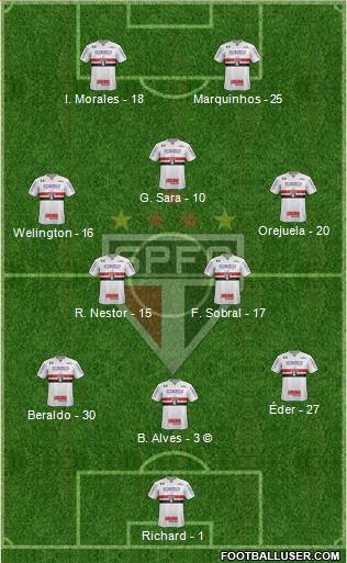 São Paulo FC Formation 2021