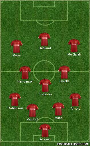 Liverpool Formation 2021