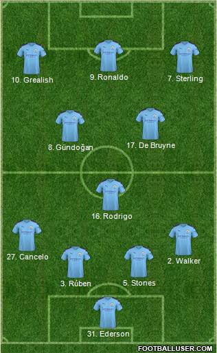 Manchester City Formation 2021