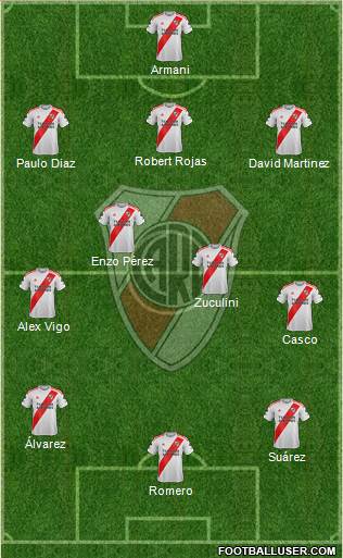 River Plate Formation 2021