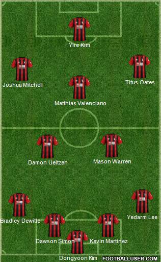 AFC Bournemouth Formation 2021