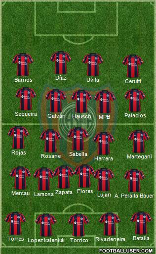 San Lorenzo de Almagro Formation 2021