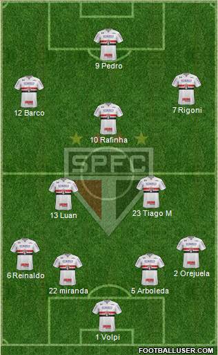 São Paulo FC Formation 2021