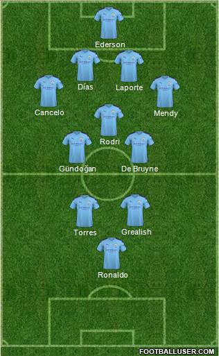 Manchester City Formation 2021