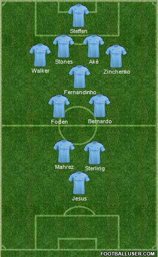Manchester City Formation 2021