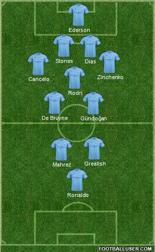Manchester City Formation 2021