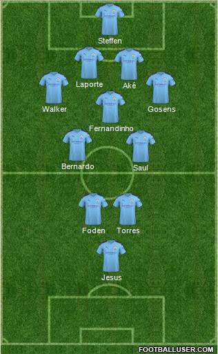Manchester City Formation 2021