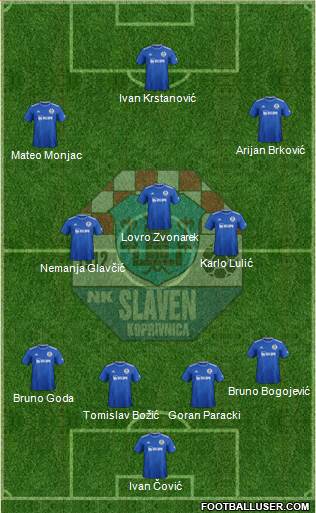 NK Slaven Belupo Formation 2021