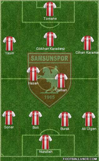 Samsunspor Formation 2021