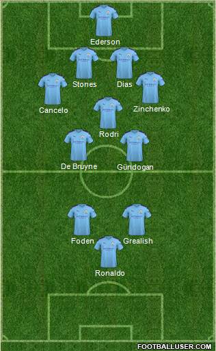 Manchester City Formation 2021
