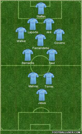 Manchester City Formation 2021