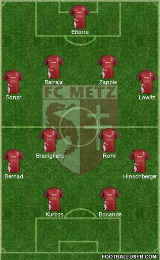 Football Club de Metz Formation 2021