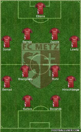 Football Club de Metz football formation