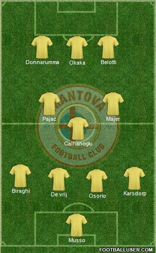 Mantova Formation 2021