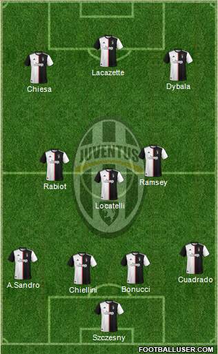 Juventus Formation 2021