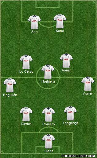Tottenham Hotspur Formation 2021