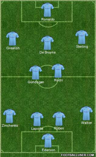 Manchester City Formation 2021