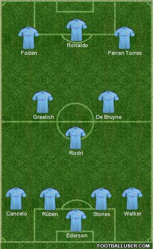 Manchester City Formation 2021