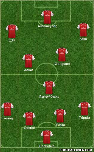Arsenal Formation 2021
