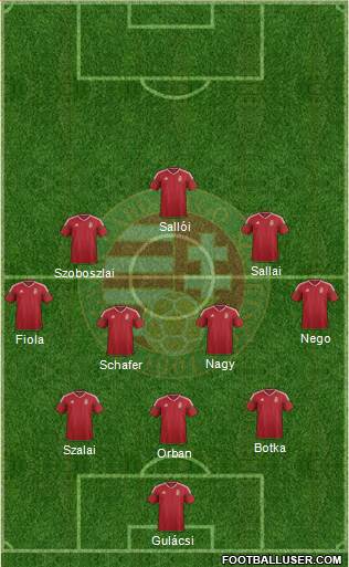 Hungary Formation 2021