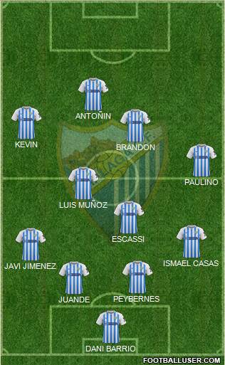 Málaga C.F., S.A.D. Formation 2021