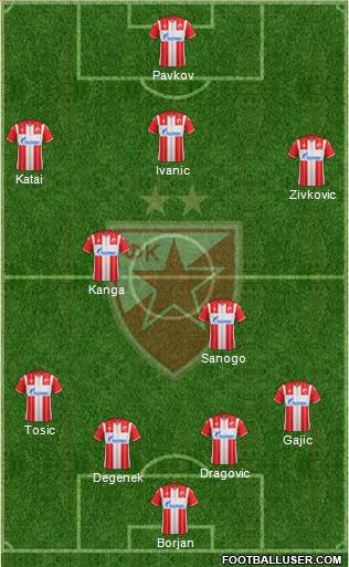 FC Red Star Belgrade Formation 2021