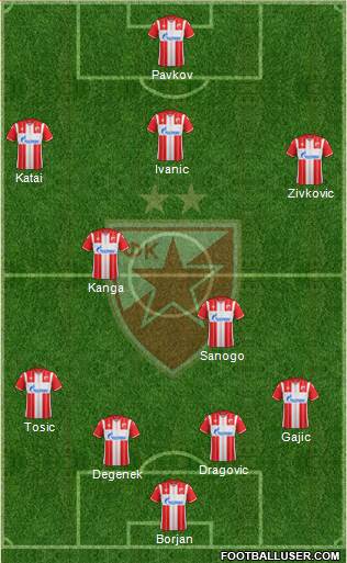 FC Red Star Belgrade 4-2-3-1 football formation