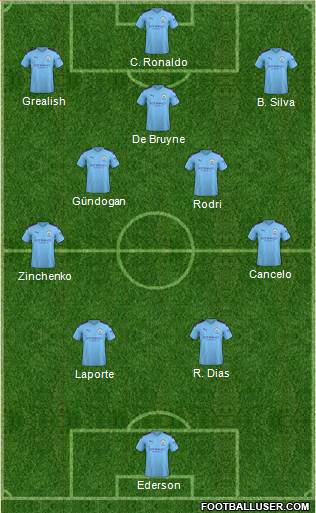 Manchester City Formation 2021