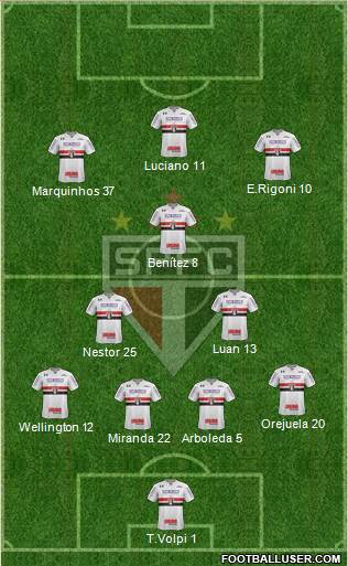 São Paulo FC Formation 2021