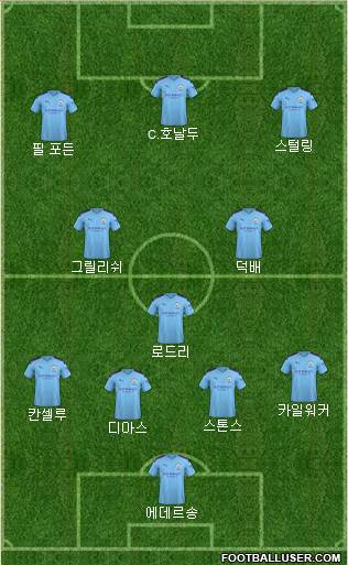 Manchester City Formation 2021