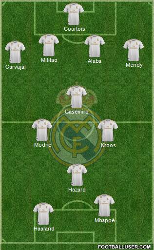 Real Madrid C.F. Formation 2021