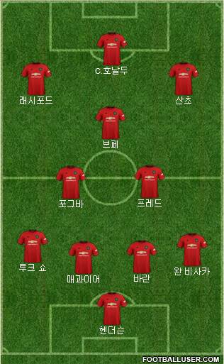 Manchester United Formation 2021