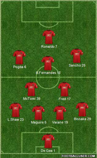 Manchester United Formation 2021