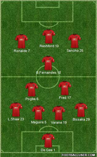 Manchester United Formation 2021