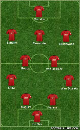Manchester United Formation 2021