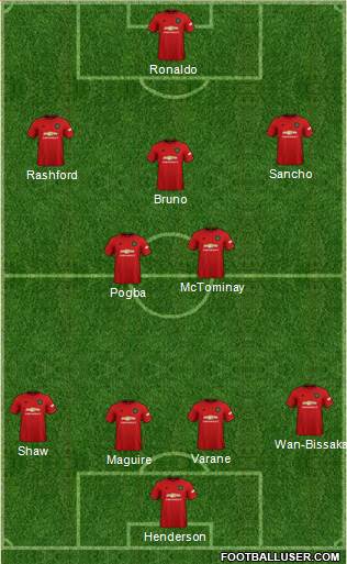 Manchester United Formation 2021