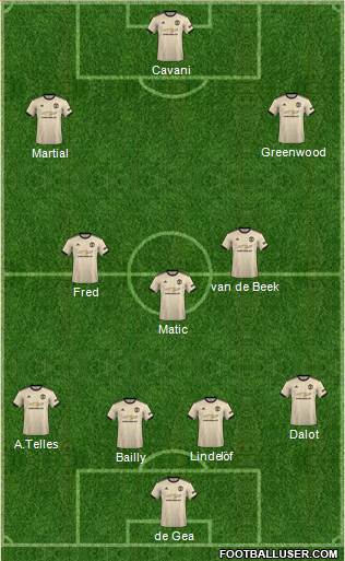Manchester United Formation 2021