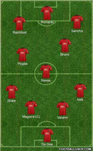 Manchester United Formation 2021