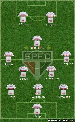 São Paulo FC Formation 2021