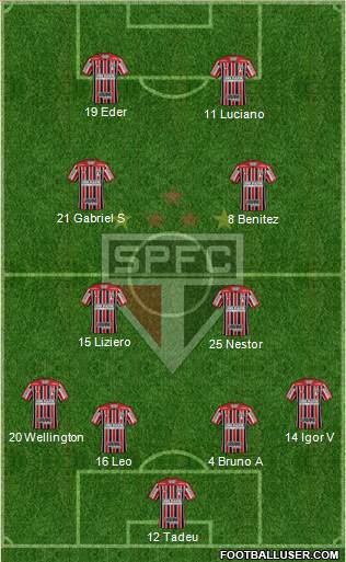 São Paulo FC Formation 2021